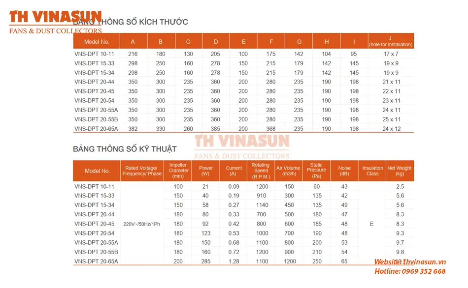 Bảng thông số kỹ thuật chi tiết của dòng quạt hướng trục vuông VNS-DPT chuyên dụng