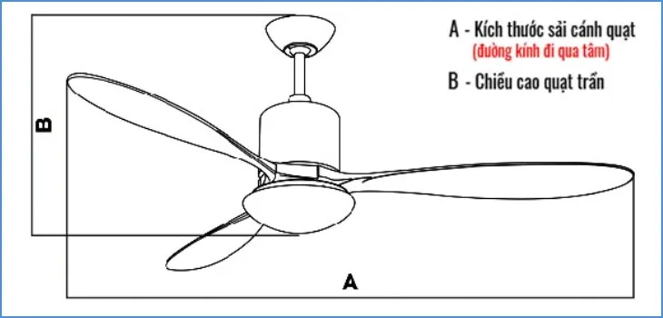 Sơ đồ chi tiết cách đo sải cánh và chiều cao tổng thể của quạt trần